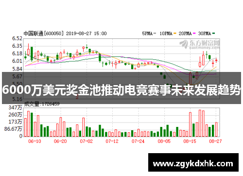 6000万美元奖金池推动电竞赛事未来发展趋势