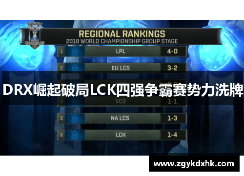 DRX崛起破局LCK四强争霸赛势力洗牌 DRX崛起破局LCK四强争霸赛势力洗牌